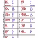 altes-testament-bibel